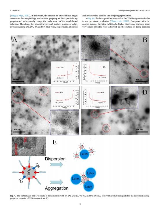 Functional nanoparticle陈磊 reinforced starch-based(7)