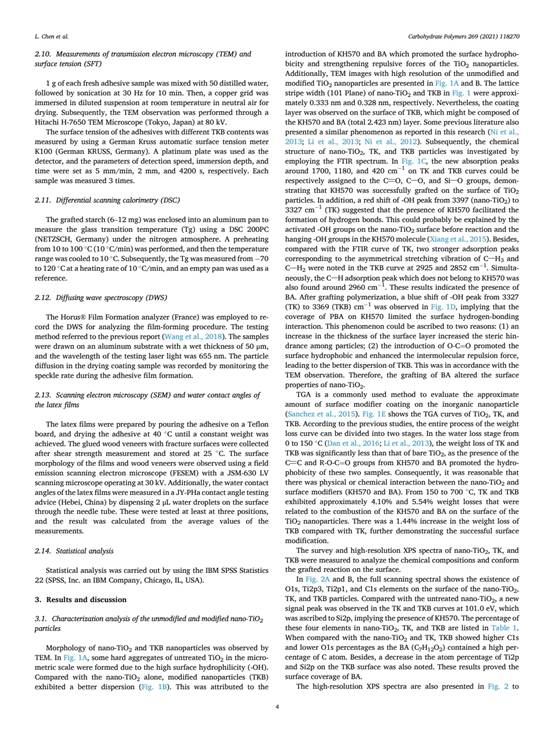 Functional nanoparticle陈磊 reinforced starch-based(3)