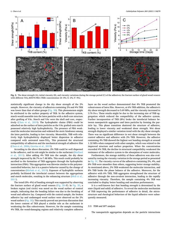 Functional nanoparticle陈磊 reinforced starch-based(8)